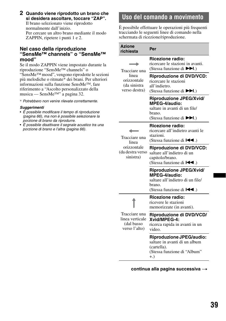 Uso del comando a movimento | Sony XNV-L66BT User Manual | Page 197 / 248