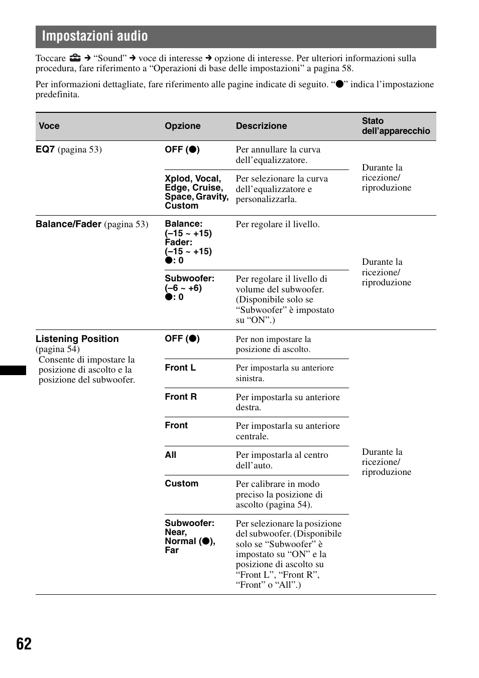 Impostazioni audio | Sony XNV-L66BT User Manual | Page 220 / 248