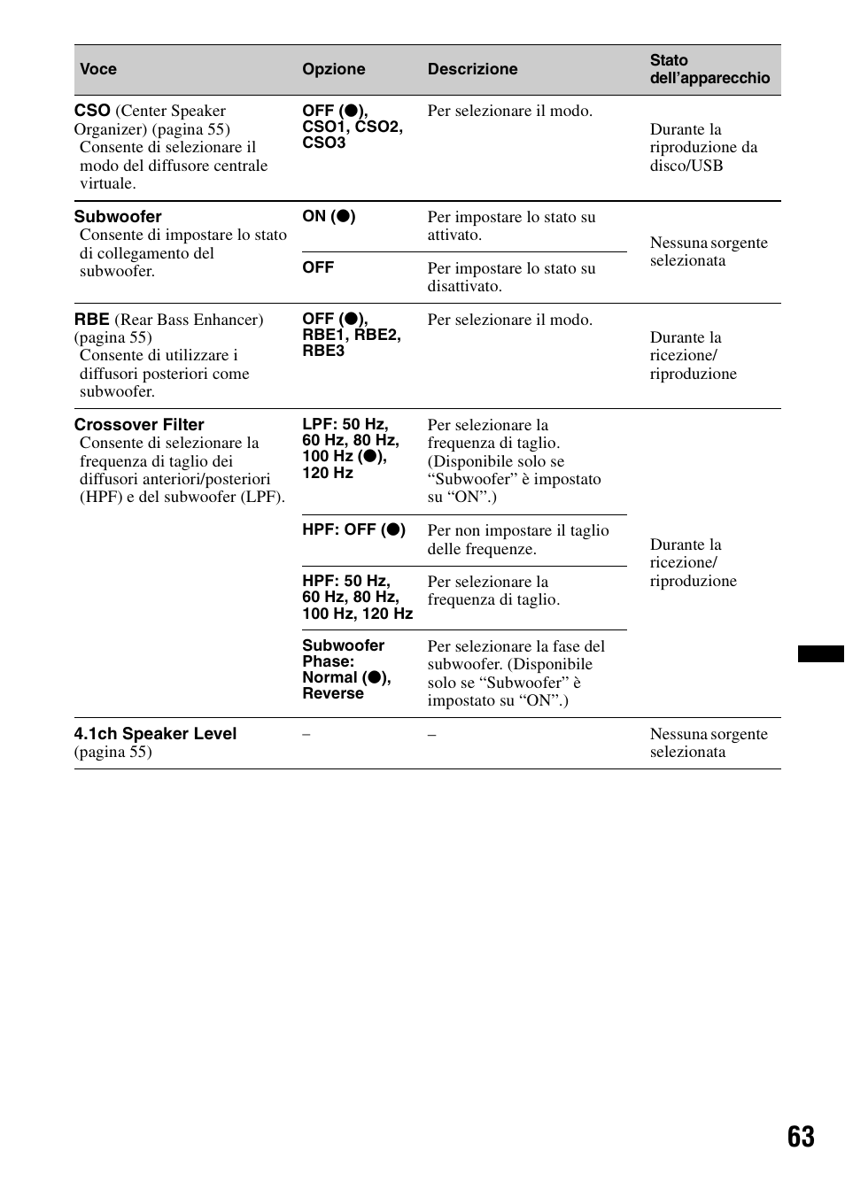 Sony XNV-L66BT User Manual | Page 221 / 248