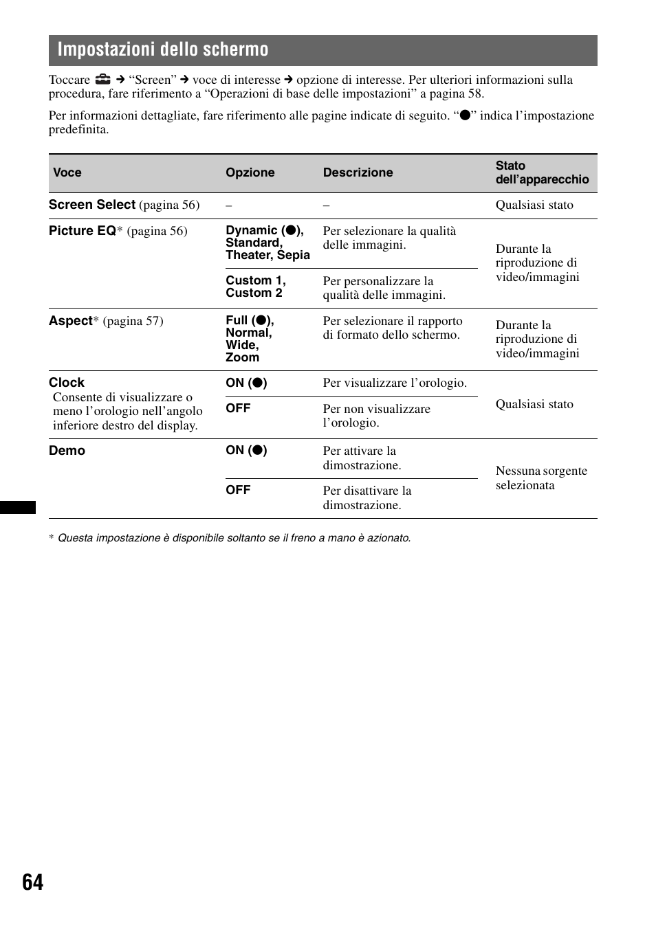 Impostazioni dello schermo | Sony XNV-L66BT User Manual | Page 222 / 248
