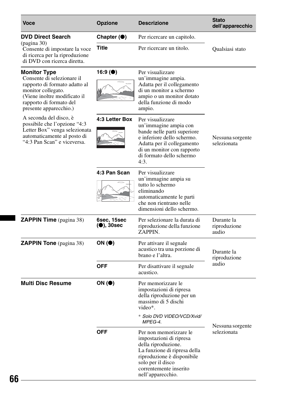 Sony XNV-L66BT User Manual | Page 224 / 248