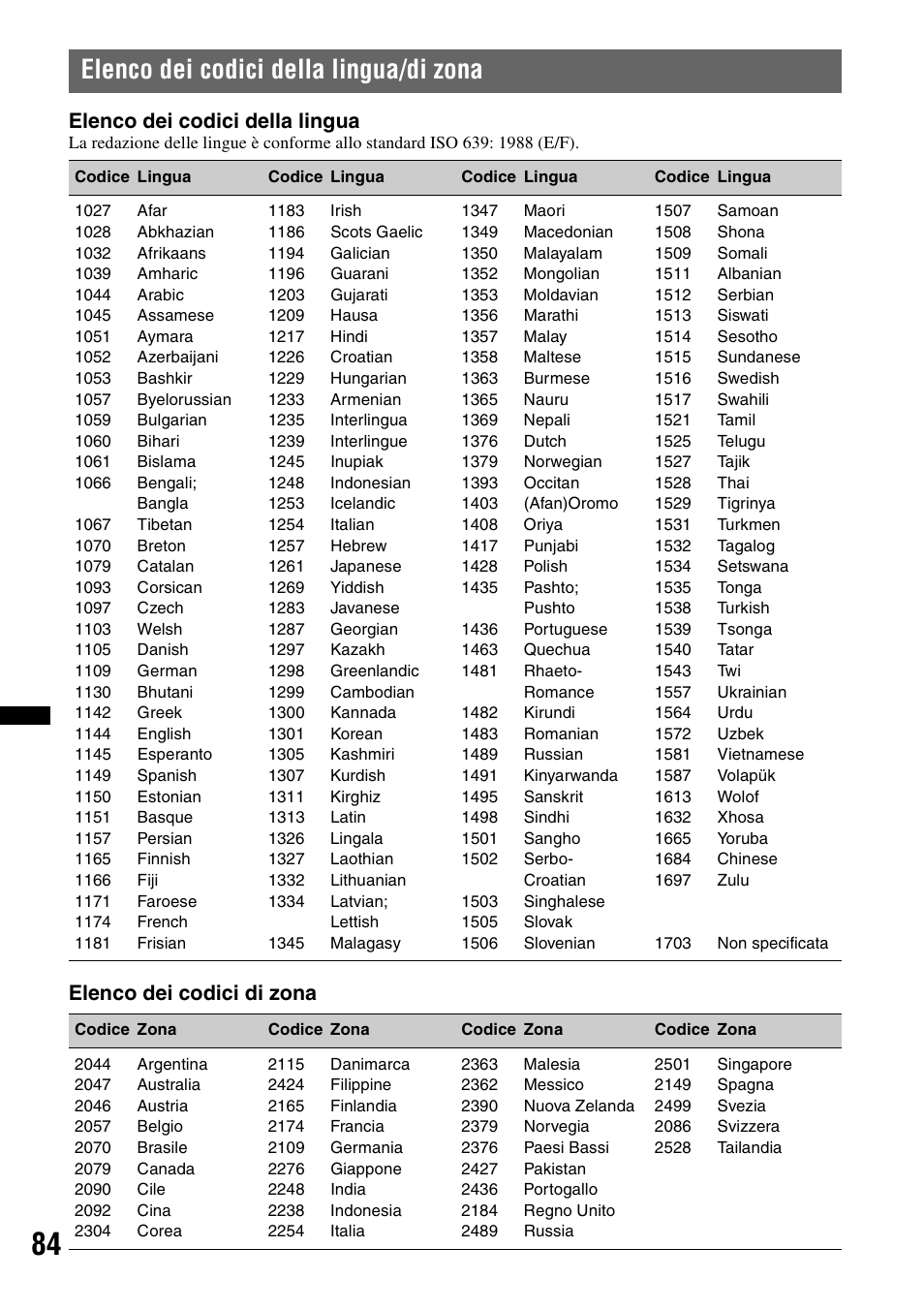 Elenco dei codici della lingua/di zona, Elenco dei codici della lingua, Elenco dei codici di zona | Sony XNV-L66BT User Manual | Page 242 / 248