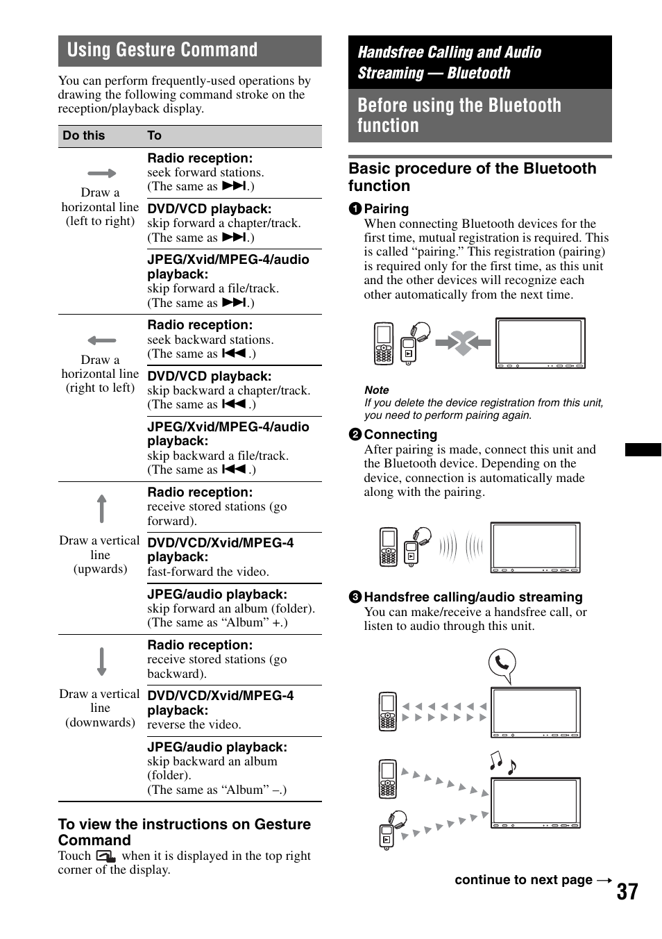 Using gesture command, Handsfree calling and audio streaming - bluetooth, Before using the bluetooth function | Basic procedure of the bluetooth function, Handsfree calling and audio streaming — bluetooth | Sony XNV-L66BT User Manual | Page 37 / 248