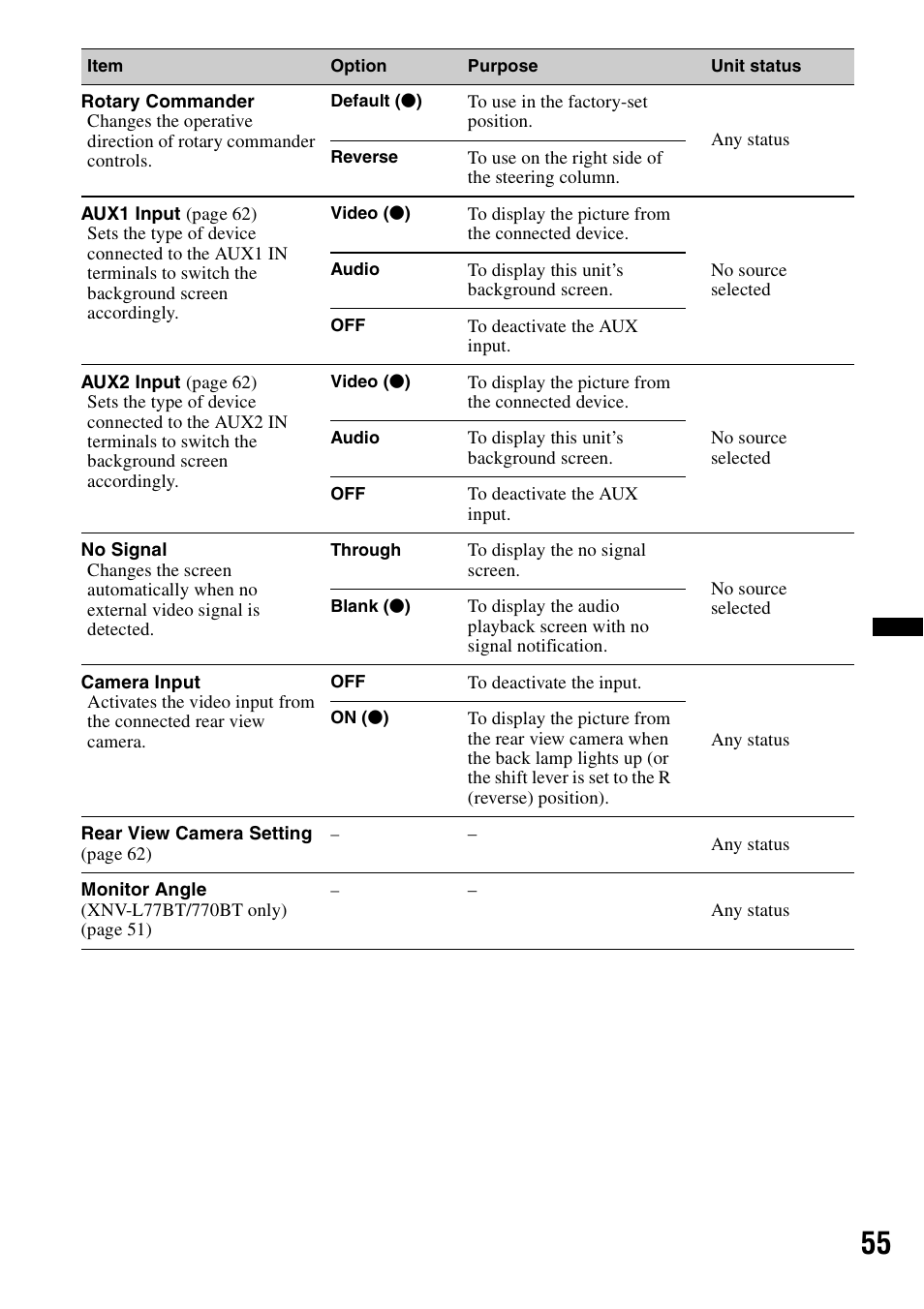 Sony XNV-L66BT User Manual | Page 55 / 248