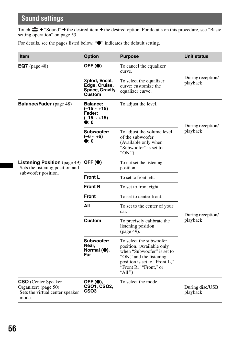 Sound settings | Sony XNV-L66BT User Manual | Page 56 / 248