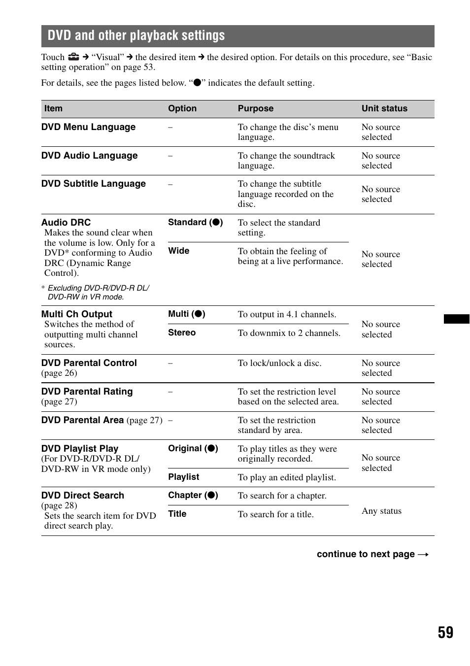 Dvd and other playback settings | Sony XNV-L66BT User Manual | Page 59 / 248