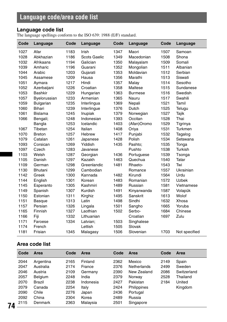 Language code/area code list, Language code list, Area code list | Sony XNV-L66BT User Manual | Page 74 / 248