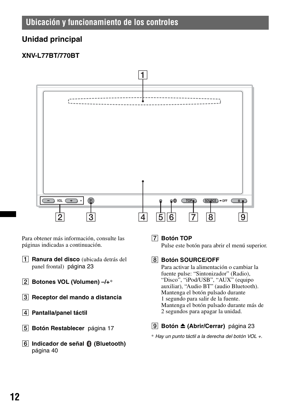 Ubicación y funcionamiento de los controles, Unidad principal | Sony XNV-L66BT User Manual | Page 88 / 248