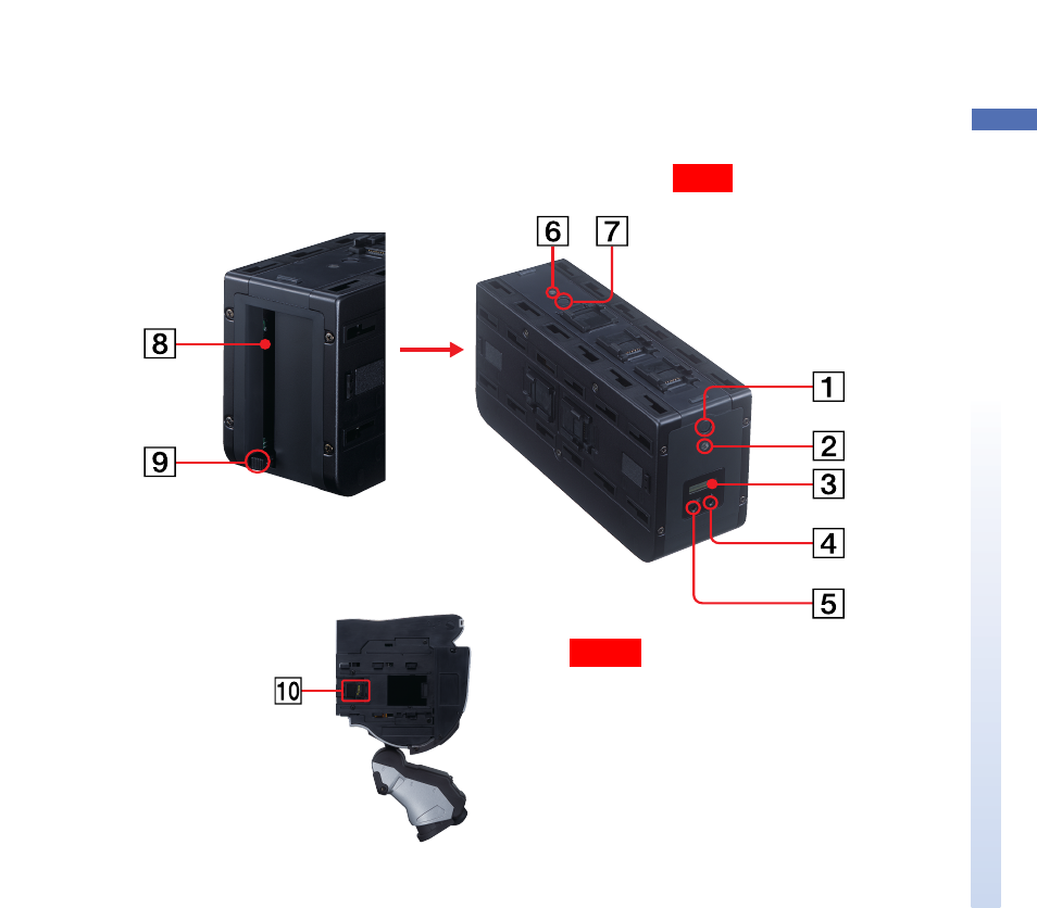 Controls on the core unit, Unit connector | Sony ERS-220 User Manual | Page 27 / 234