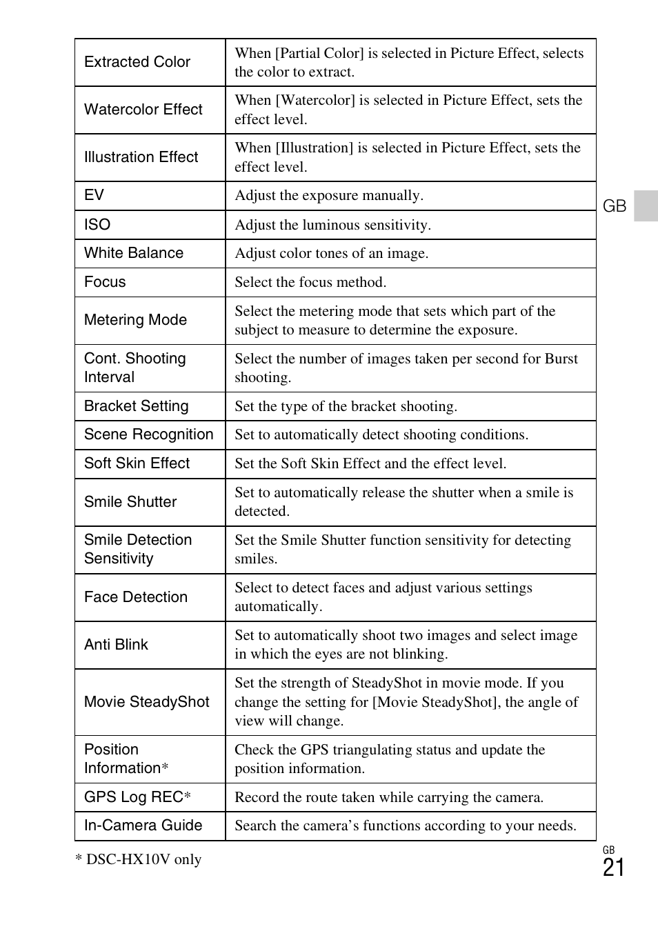 Sony Cyber-shot Digital Still Camera HX10V User Manual | Page 21 / 64