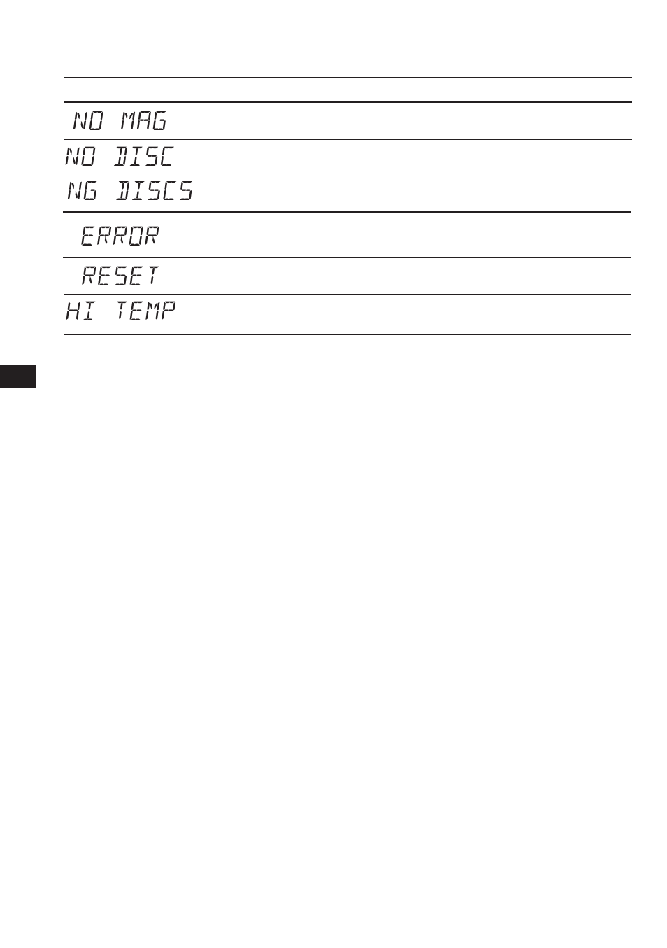 No mag no disc error reset hi temp, Ng discs | Sony XR-C450W User Manual | Page 20 / 44