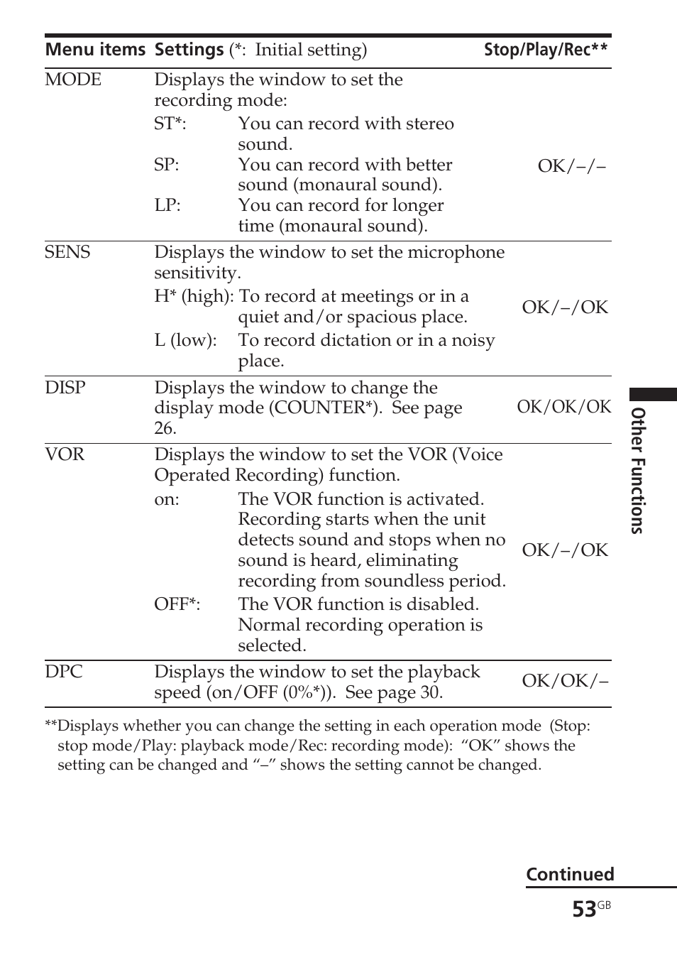 Sony ICD-SX20 User Manual | Page 53 / 68