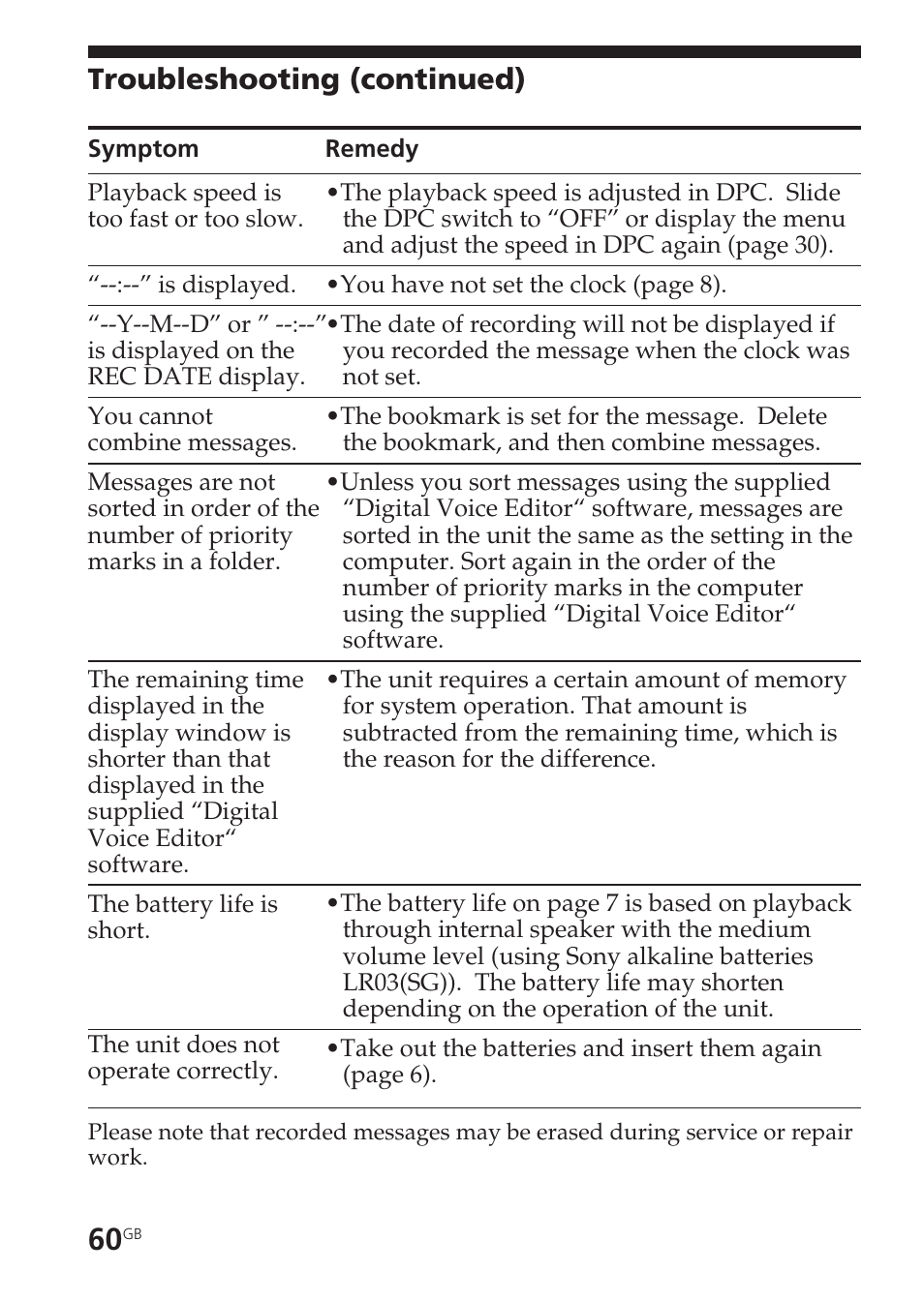 Troubleshooting (continued) | Sony ICD-SX20 User Manual | Page 60 / 68