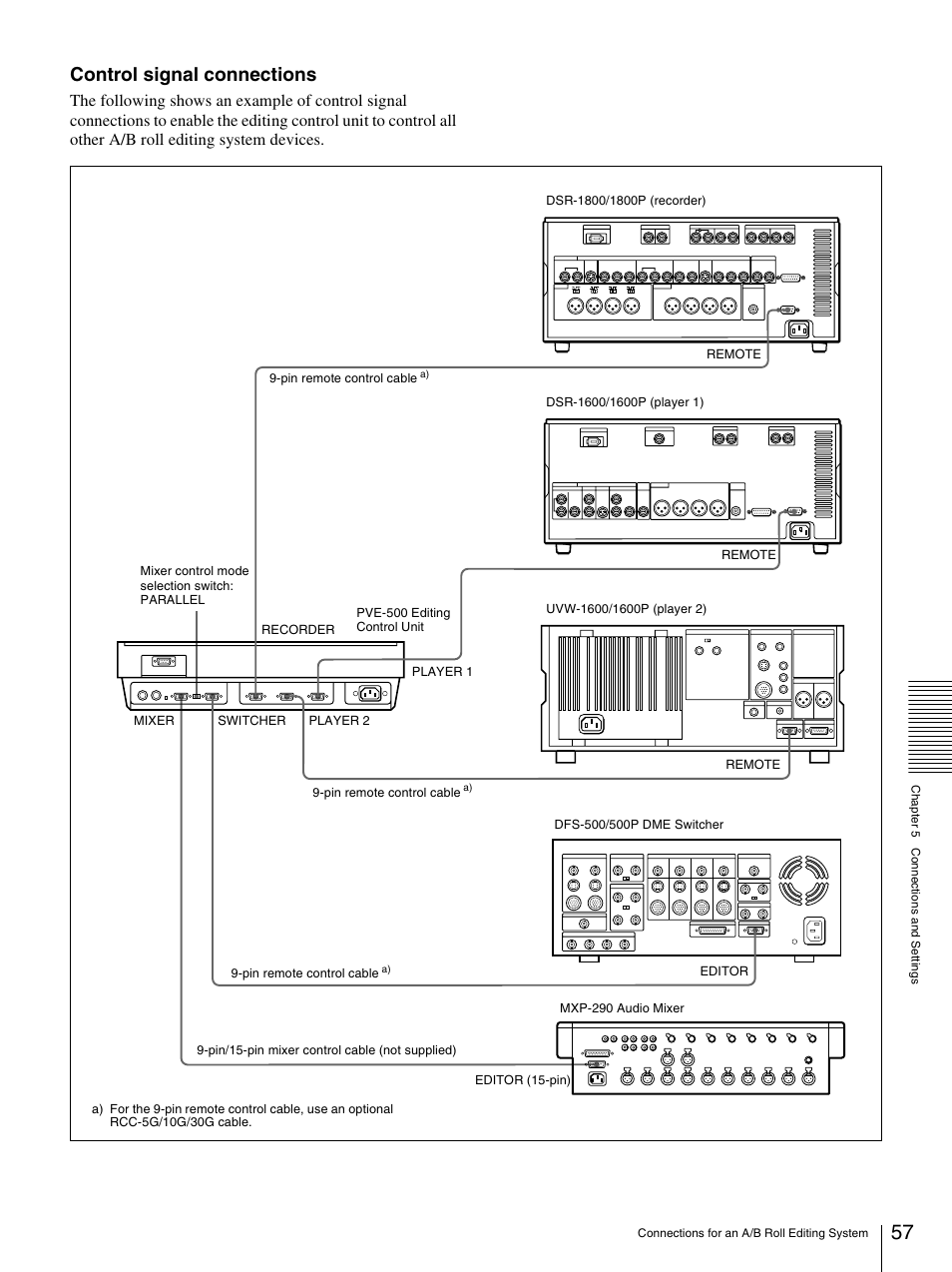 Control signal connections | Sony DSR-1600.GB User Manual | Page 57 / 84