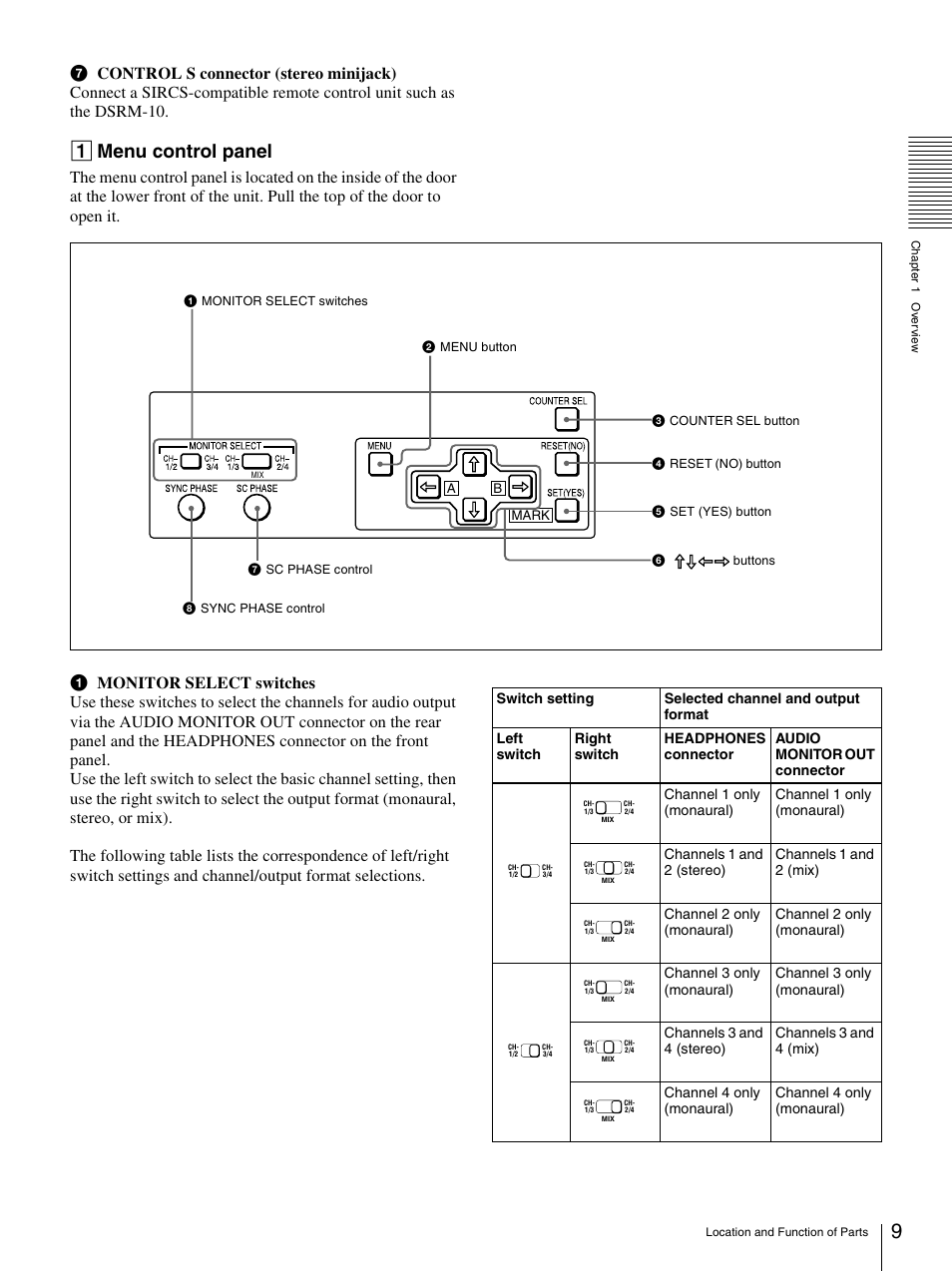 Amenu control panel | Sony DSR-1600.GB User Manual | Page 9 / 84