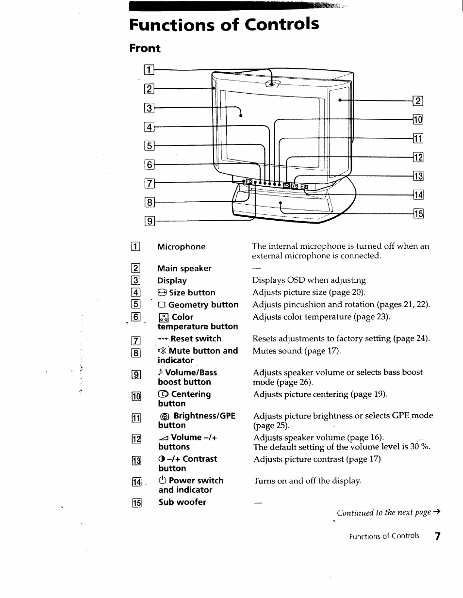 Functions of controls, Front | Sony CPD-120VS User Manual | Page 7 / 32