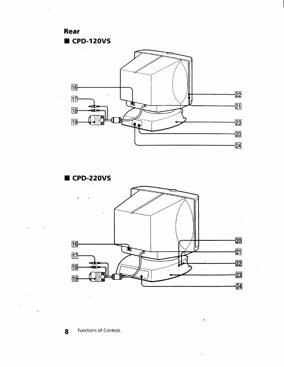 Sony CPD-120VS User Manual | Page 8 / 32