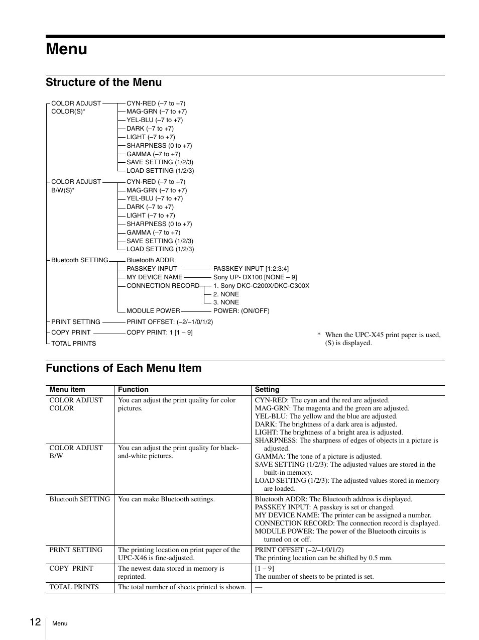 Menu, Structure of the menu, Functions of each menu item | Structure of the menu functions of each menu item | Sony UPD-X100 User Manual | Page 12 / 24