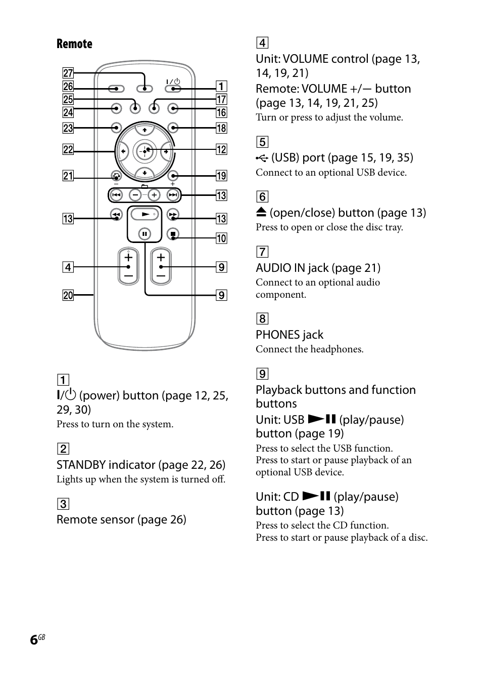 Remote | Sony CMT-HX80 User Manual | Page 6 / 36