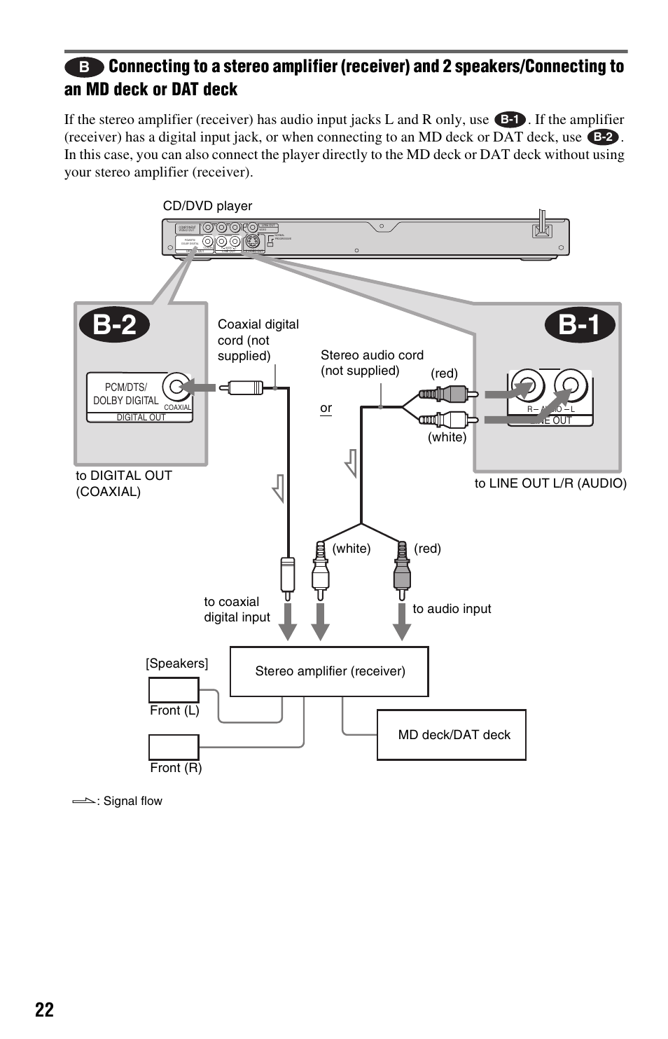 Sony DVP-NS501P User Manual | Page 22 / 80
