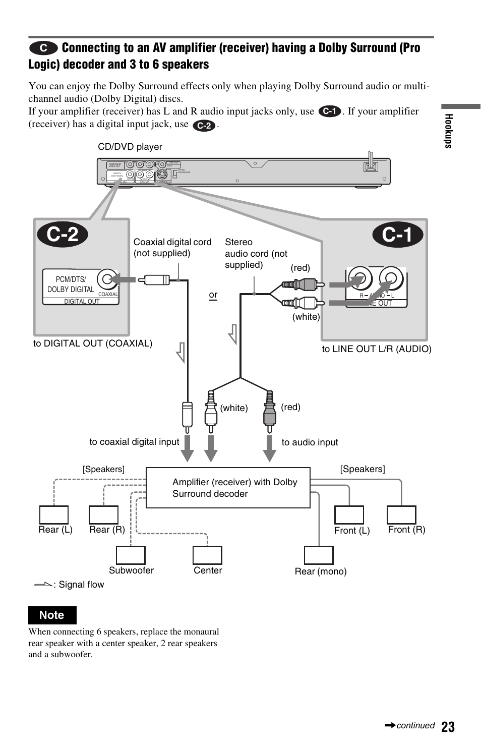 Hook up s | Sony DVP-NS501P User Manual | Page 23 / 80