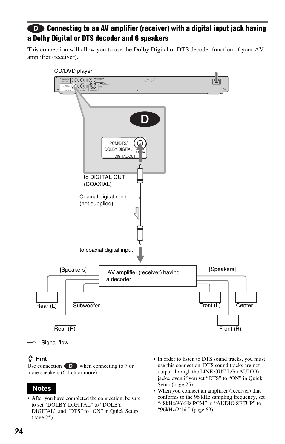 Sony DVP-NS501P User Manual | Page 24 / 80