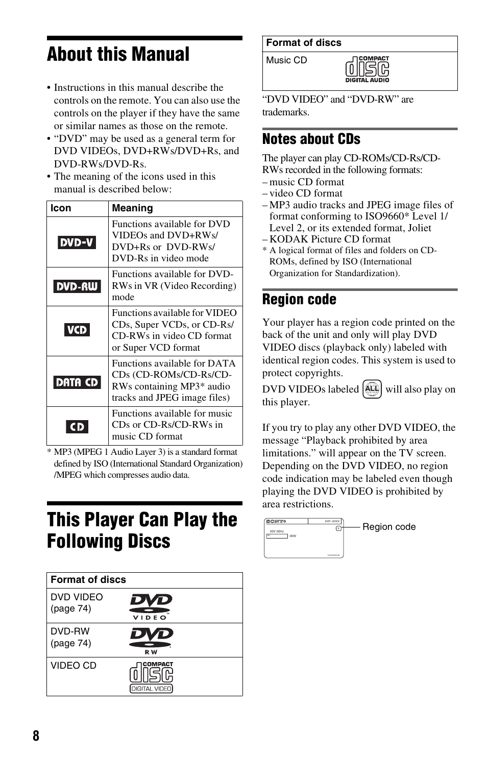 About this manual, This player can play the following discs, Region code | Sony DVP-NS501P User Manual | Page 8 / 80