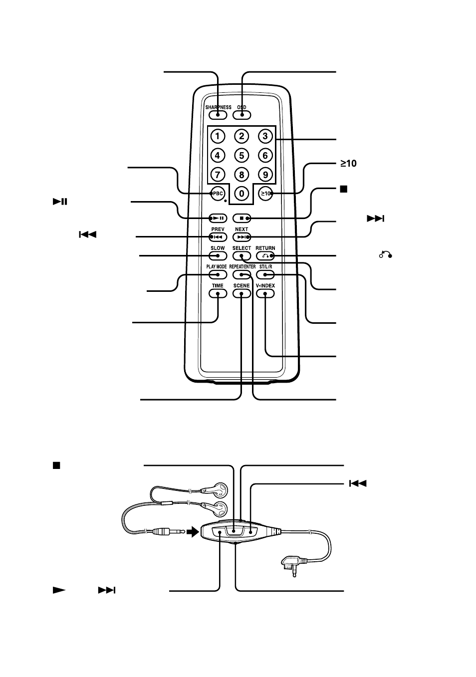Sony D-V55 User Manual | Page 33 / 34