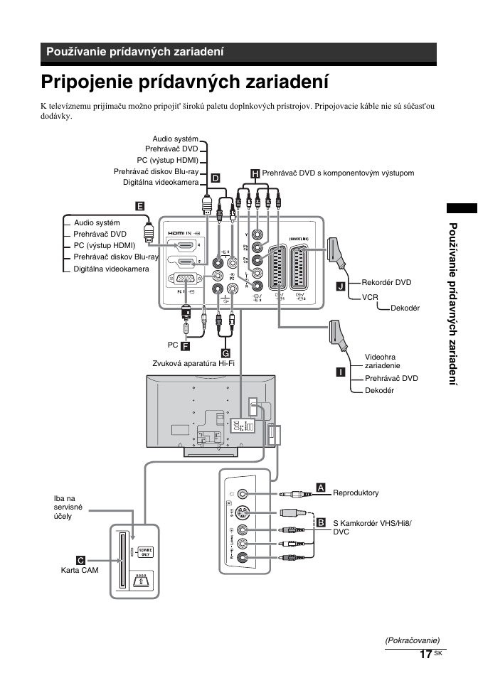 Pripojenie prídavných zariadení, Používanie prídavných zariadení | Sony BRAVIA KDL-26T30 User Manual | Page 153 / 204