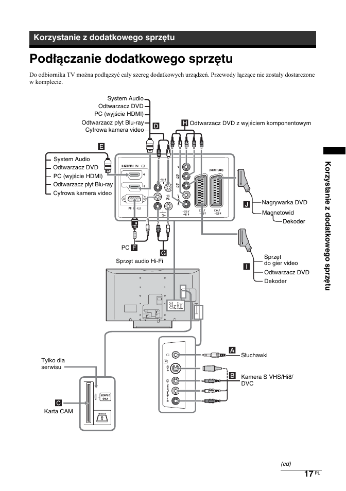 Podłączanie dodatkowego sprzętu, Korzystanie z dodatkowego sprzętu | Sony BRAVIA KDL-26T30 User Manual | Page 85 / 204