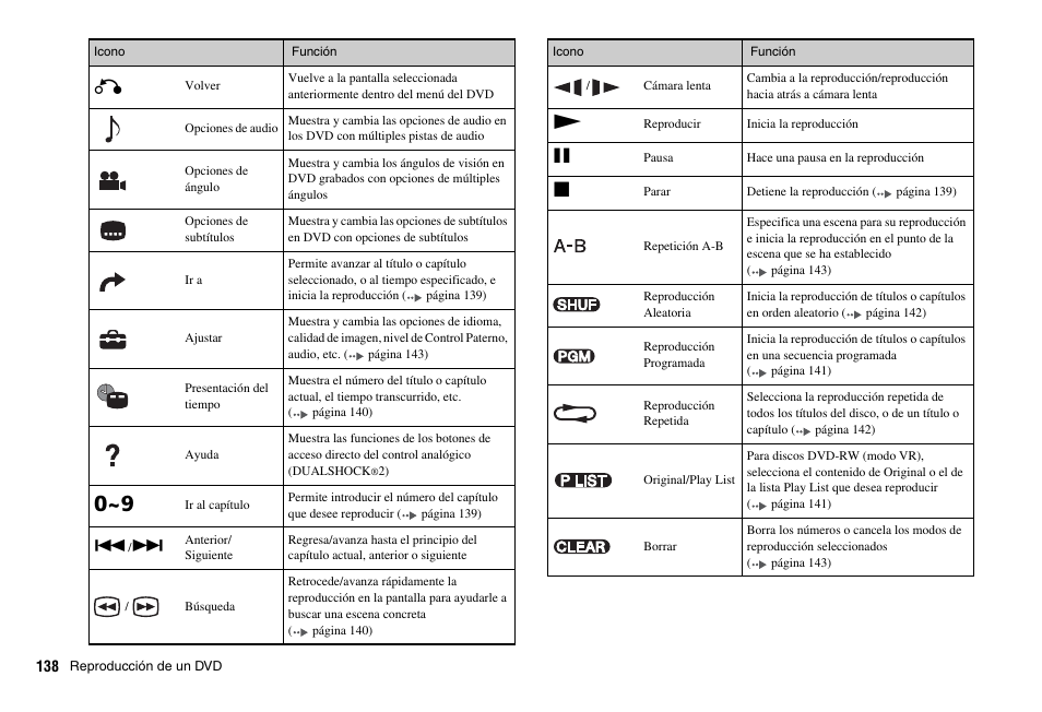 Sony PS 2 SCPH-77001CB User Manual | Page 138 / 172