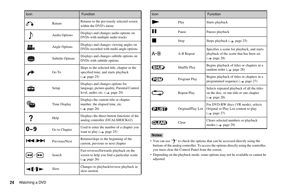 Sony PS 2 SCPH-77001CB User Manual | Page 24 / 172