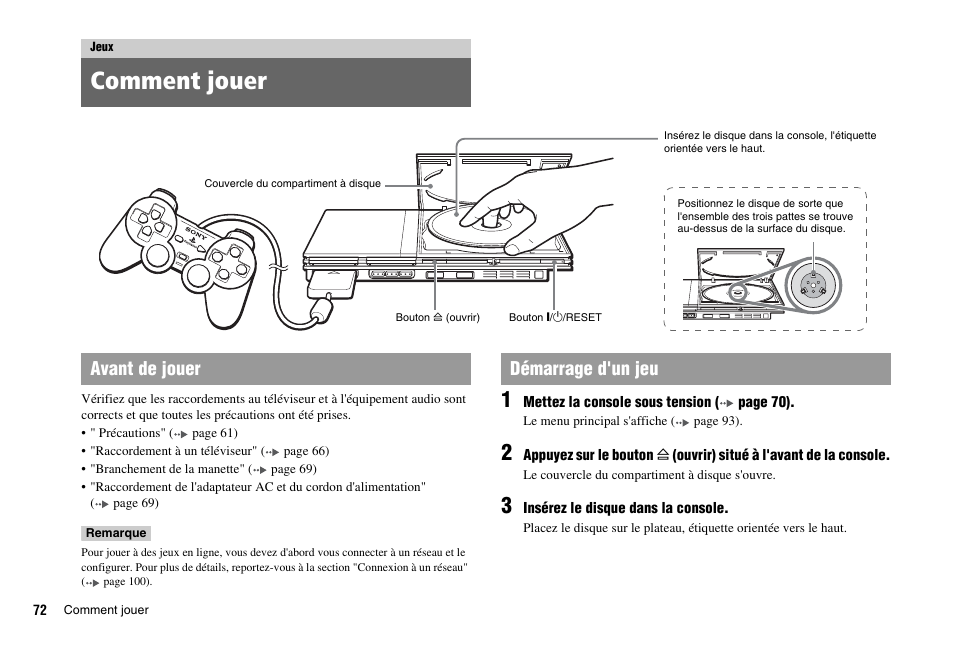 Jeux, Comment jouer, Avant de jouer démarrage d'un jeu | Sony PS 2 SCPH-77001CB User Manual | Page 72 / 172