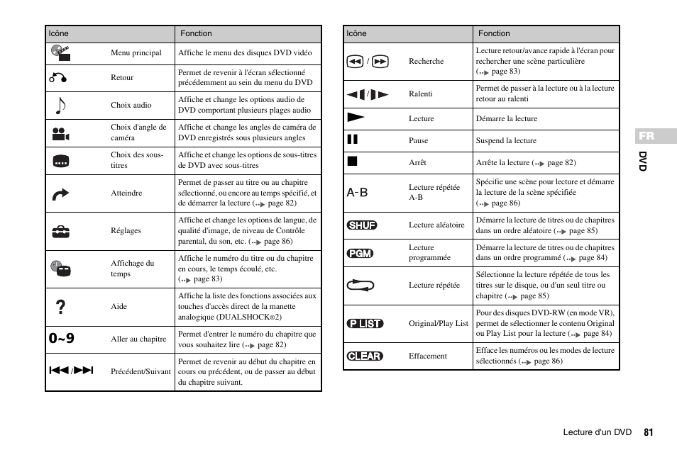 Sony PS 2 SCPH-77001CB User Manual | Page 81 / 172