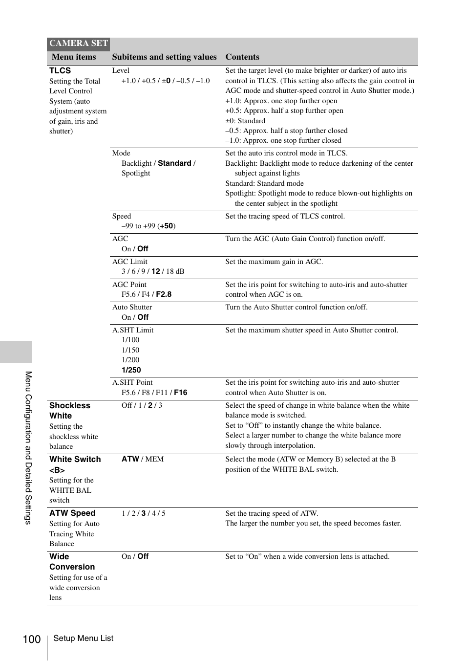 Sony XDCAM EX PMW-EX1 User Manual | Page 100 / 132
