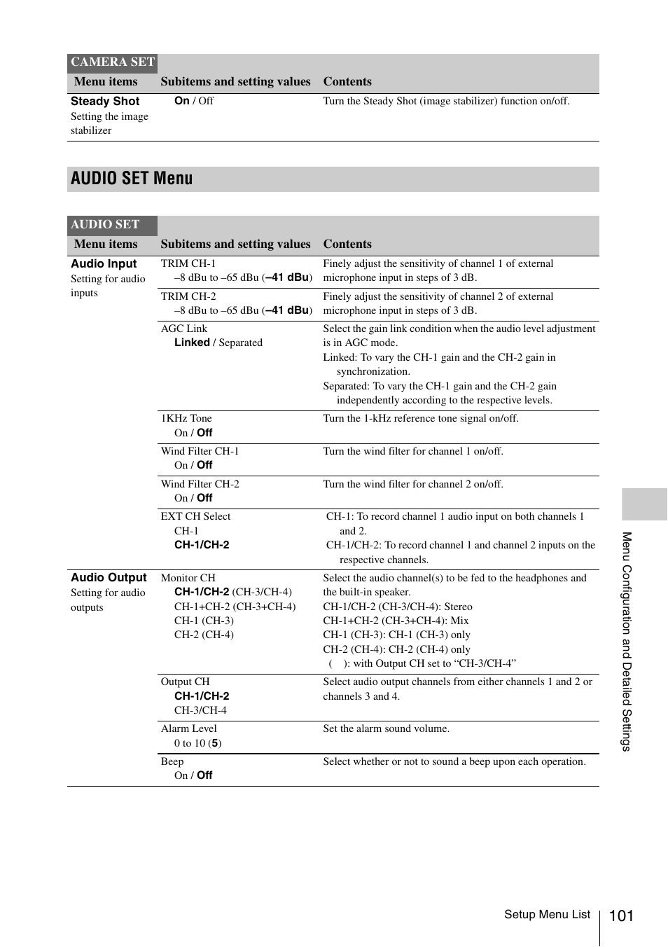 Audio set menu | Sony XDCAM EX PMW-EX1 User Manual | Page 101 / 132