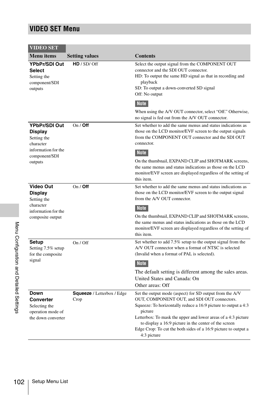 Video set menu | Sony XDCAM EX PMW-EX1 User Manual | Page 102 / 132