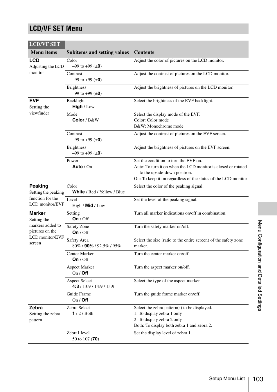 Lcd/vf set menu | Sony XDCAM EX PMW-EX1 User Manual | Page 103 / 132