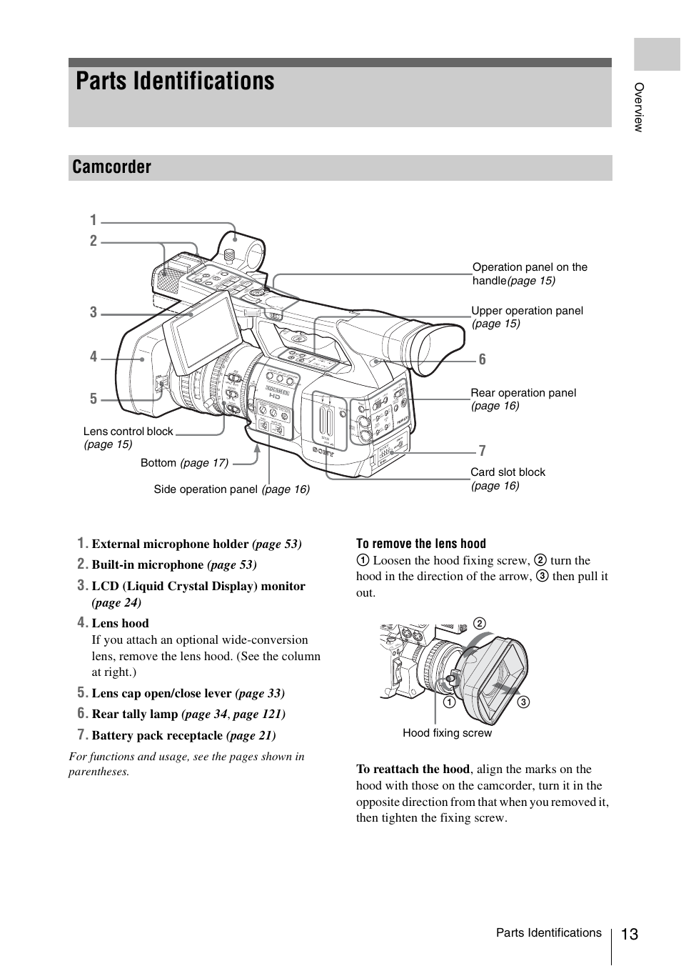 Parts identifications, Camcorder, External microphone holder (page 53) | Built-in microphone (page 53), Lcd (liquid crystal display) monitor (page 24), Lens cap open/close lever (page 33), Battery pack receptacle (page 21), Ov e rv ie w, Hood fixing screw | Sony XDCAM EX PMW-EX1 User Manual | Page 13 / 132
