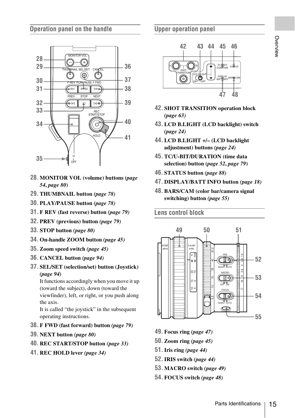 Operation panel on the handle, Upper operation panel, Lens control block | Sony XDCAM EX PMW-EX1 User Manual | Page 15 / 132