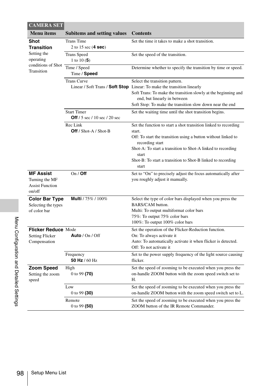 Sony XDCAM EX PMW-EX1 User Manual | Page 98 / 132