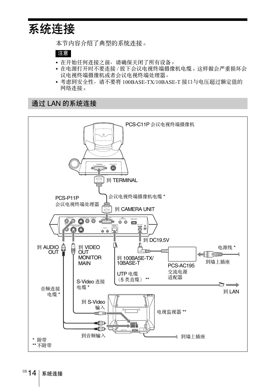 系统连接, 通过 lan 的系统连接, ᐄᑏᨉఉ | ᨭ᧼ lan ሇᐄᑏᨉఉ, ሇᐄᑏᨉఉ, ലᗩԬऑыᐾͻԥ߉ሇᐄᑏᨉఉ, ޗਥࡺчѳᨉఉϥ֏ ᢭ኵұԟᯄͻ୛ണᡷ, Pcs-c11p, Terminal pcs-p11p, S-video | Sony PCS-11 User Manual | Page 134 / 156