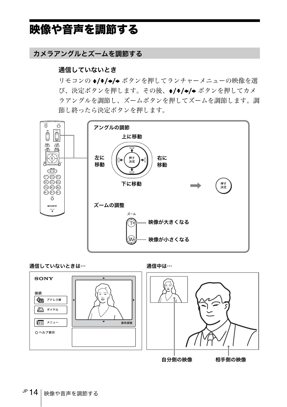 映像や音声を調節する, カメラアングルとズームを調節する, Ѕɗᬩۦɥᝩኮȭɞ | Ɵʫʳɬʽɺʵȼʄ˂ʪɥᝩኮȭ, Ɵʫʳɬʽɺʵȼʄ˂ʪɥᝩኮȭɞ | Sony PCS-11 User Manual | Page 14 / 156