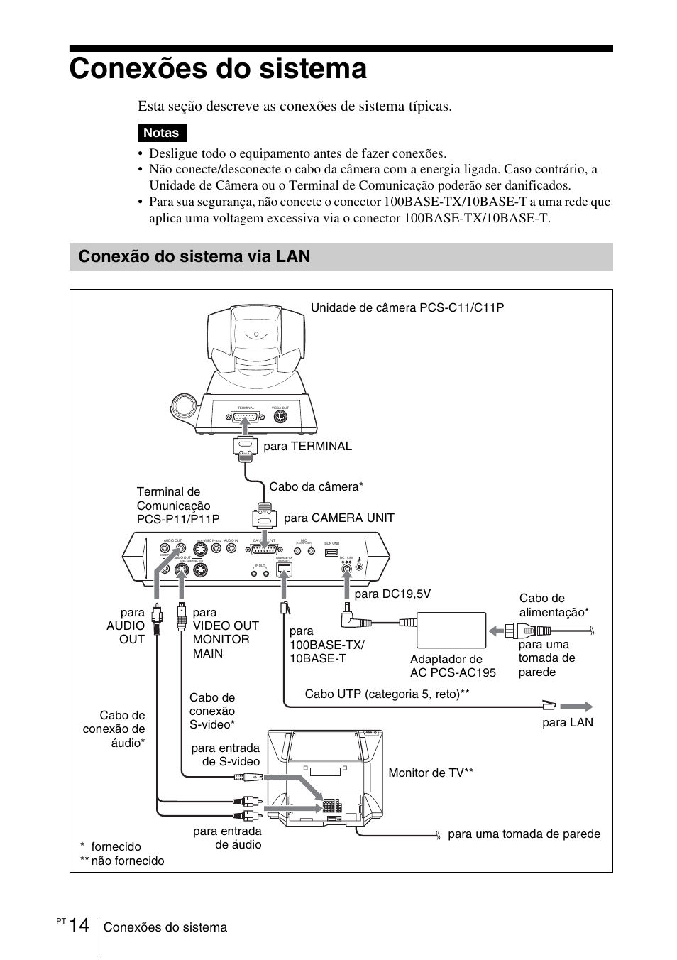 Conexões do sistema, Conexão do sistema via lan, Esta seção descreve as conexões de sistema típicas | Notas | Sony PCS-11 User Manual | Page 150 / 156