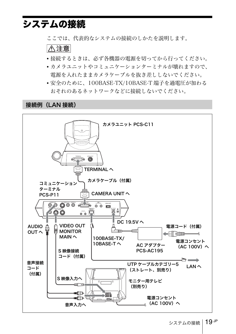 システムの接続, 接続例（lan接続, ʁʃʐʪɂ૚ፖ | ፖ΍ᴥìáî ૚ፖᴦ, Ȧȧⱥɂǿ͍᚜ᄑƚʁʃʐʪɂ૚ፖɂȫȟȳɥᝢ஥ȫɑȭǿ, ፖȭɞȼƞɂǿ॒ȭյൡبɂ᫖ໃɥғȶȹȟɜᚐȶȹȣȳȩȗǿ | Sony PCS-11 User Manual | Page 19 / 156