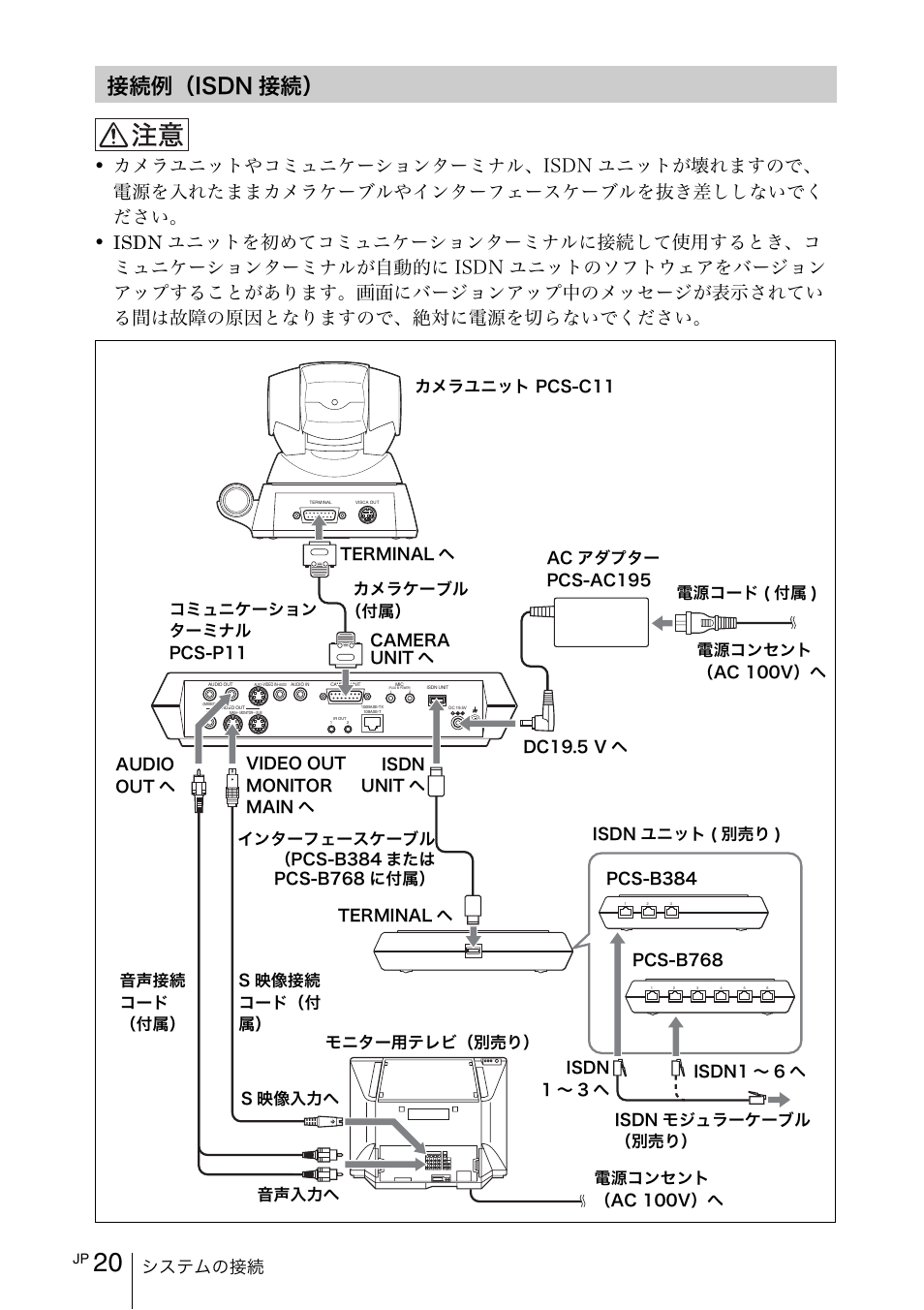 接続例（isdn接続, ፖ΍ᴥéóäî ૚ፖᴦ, ʁʃʐʪɂ૚ፖ | Sony PCS-11 User Manual | Page 20 / 156