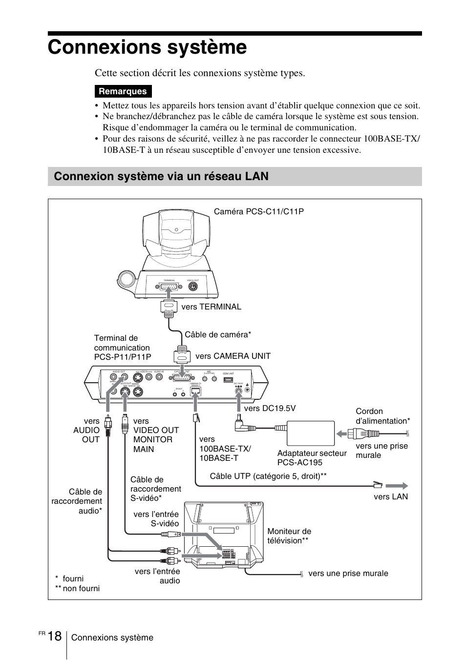 Connexions système, Connexion système via un réseau lan, Connexion système via un réseau | Remarques | Sony PCS-11 User Manual | Page 62 / 156