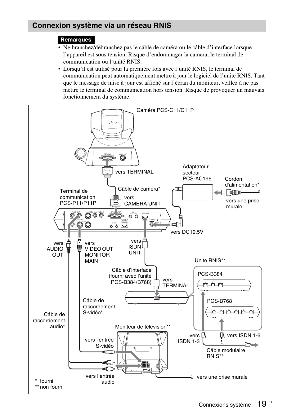 Connexion système via un réseau rnis, Connexion système via un réseau, Rnis | Connexions système, Remarques | Sony PCS-11 User Manual | Page 63 / 156