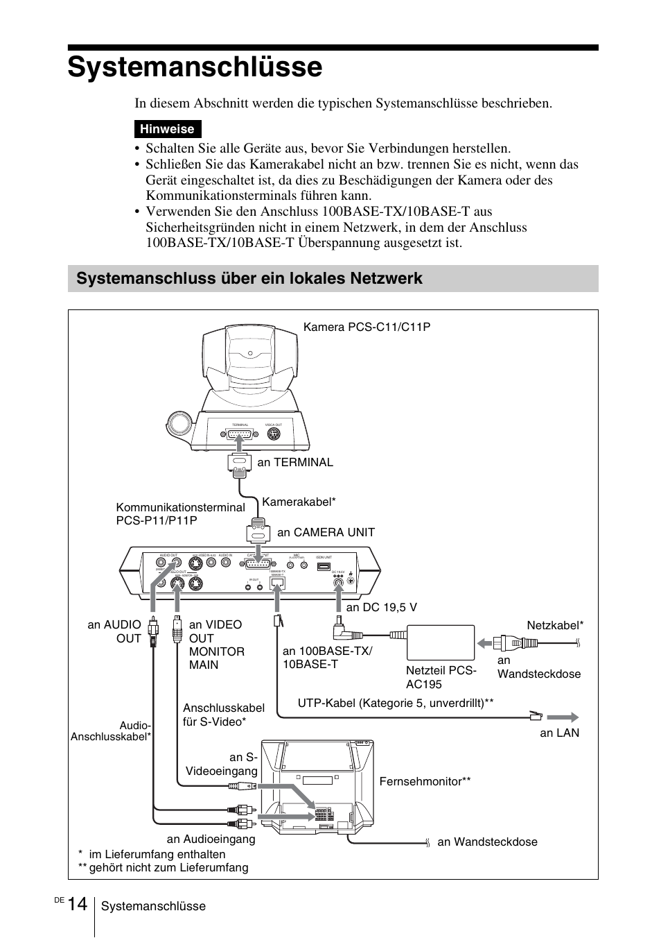 Systemanschlüsse, Systemanschluss über ein lokales netzwerk, Systemanschluss über ein lokales | Netzwerk, Hinweise | Sony PCS-11 User Manual | Page 80 / 156