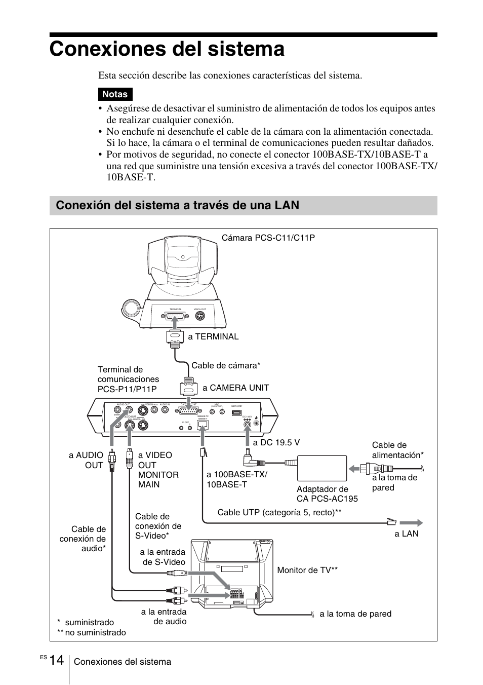 Conexiones del sistema, Conexión del sistema a través de una lan, Conexión del sistema a través | De una lan, Notas | Sony PCS-11 User Manual | Page 98 / 156
